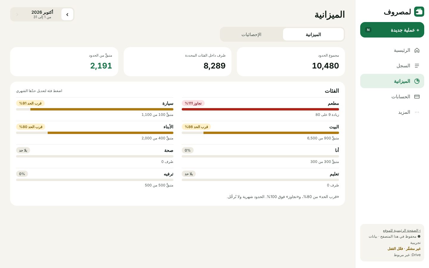 الميزانية: الحدود، المصروف، والحالة ديال كل فئة