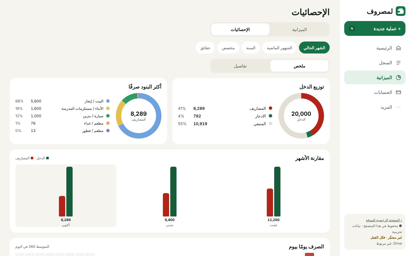 الإحصائيات: توزيع الدخل، أكثر البنود صرفًا، ومقارنة الأشهر